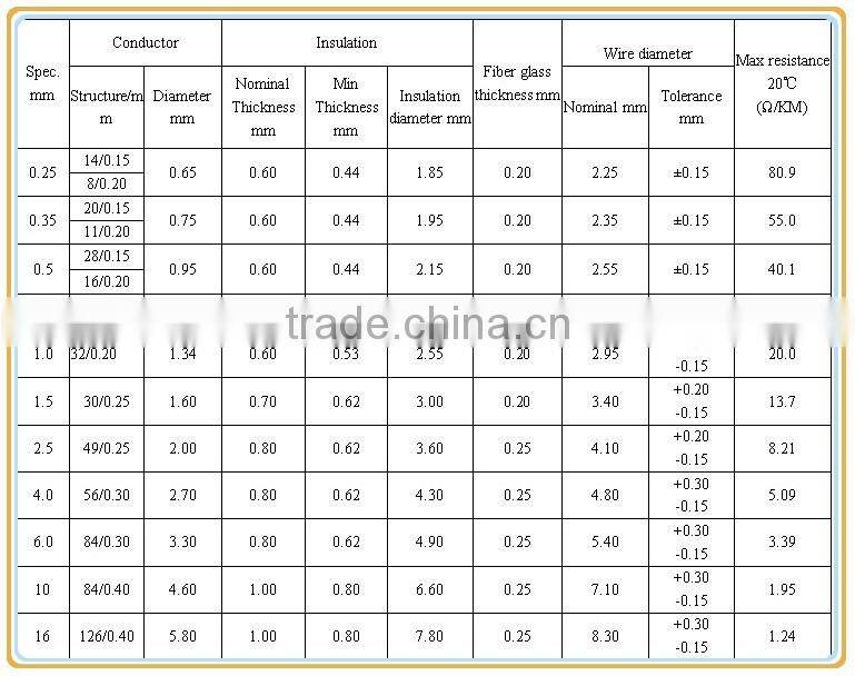 CCC tinned copper heat resist silicone rubber wire