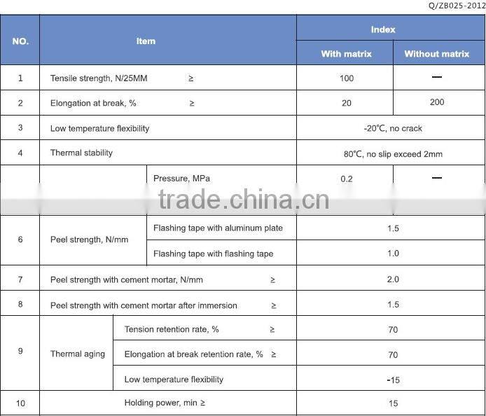 New price!Self adhesive window flashing tape for tunnel