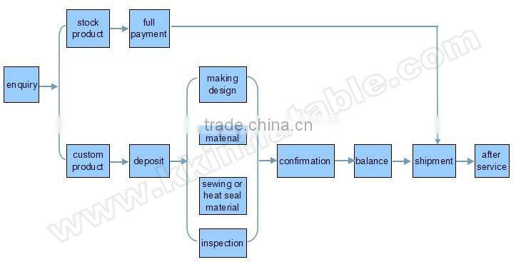 inflatable dome tent/customized inflatable party tent dome/inflatable igloo tent