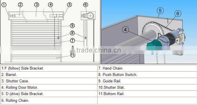 Automatic rolling shutter operator/roller shutter side motor/backup battery roller door motor