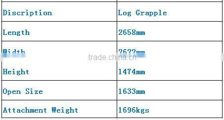 tractor log grapple of LG956L LG958L LG959 for SDLG wheel loaders