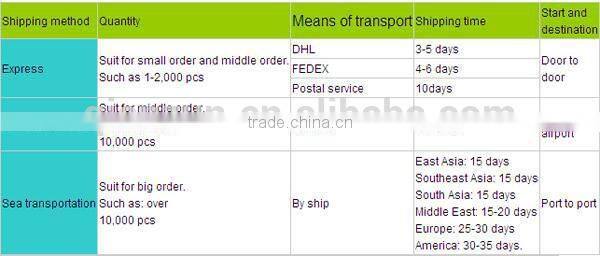 5 Panel Tie Dye Print Camper Hat Biker Cap , Sublimation Printed Hat And Cap , 5 Panel Underbrim Printing Cap Hat