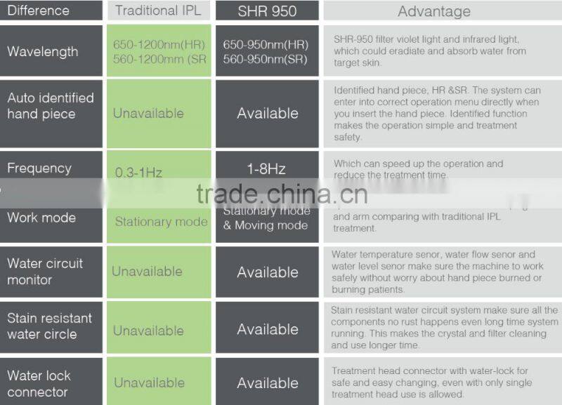 e-light ipl/ipl shr/ ipl hair removal beauty equipment&machine/CE approved/big power and big spot SHR