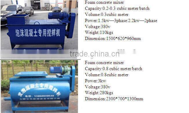 professional high performance /concrete brick making machine/cement brick making machine