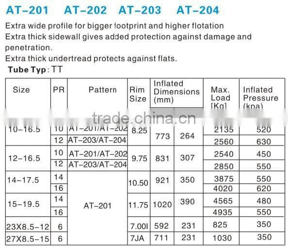 China best factory high quality 14-17.5 backhoe tires