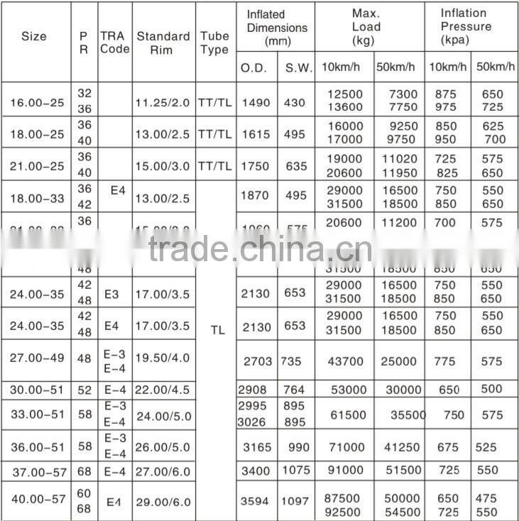 China wholesale good price otr tire 30.00-51