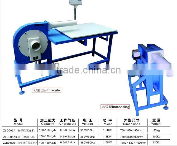 Sofa factory&Home textile manufacturers with Pillow filling machine