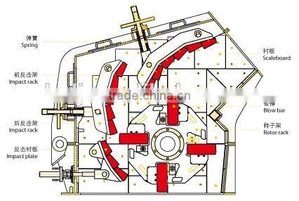High efficiency mineral ore /quartz impact crusher machine