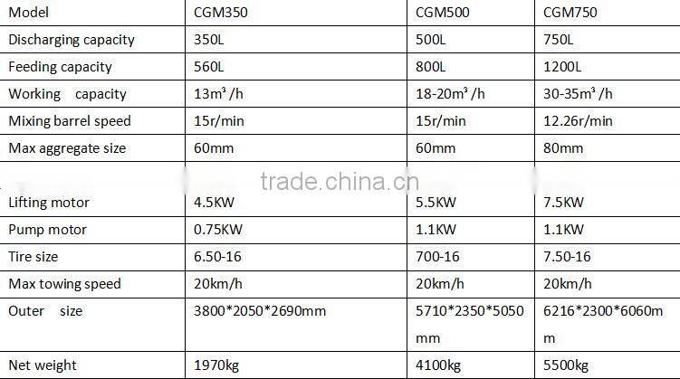 CGM500 lower price concrete mixer drum for sale