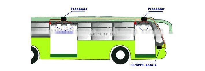 Automatic Infrared bus sensor counter passenger counter