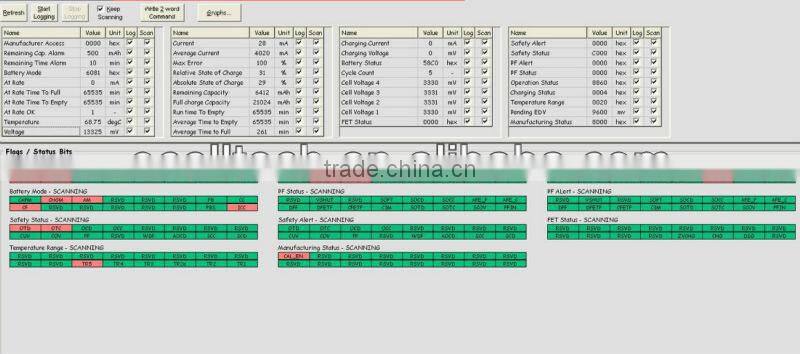 LiFePO4 12.8V45AH for medical cart (with gas fuel gauge)
