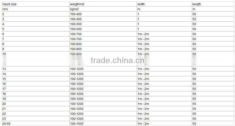 PE/PP Plastic Plain Netting, Plastic Flat Mesh From Guangzhou Supplier