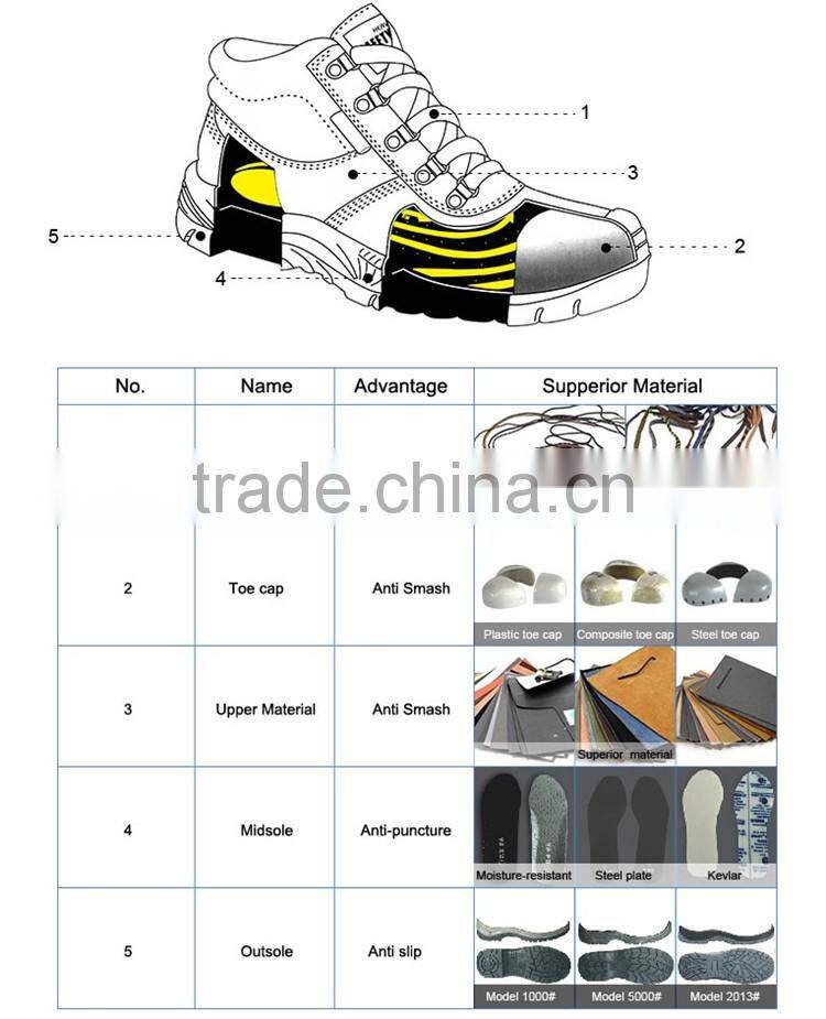 Safety Shoes Type and Men Gender steel toe saftey shoes