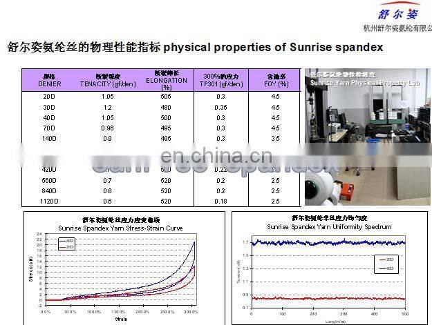 1680D elasticity spandex yarn in stock