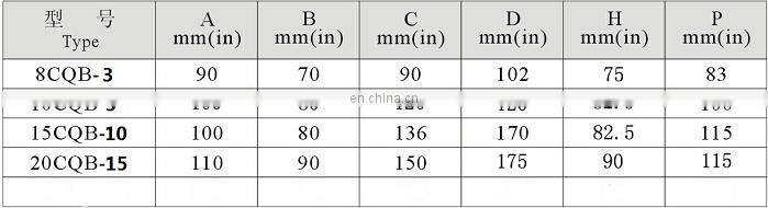 High quality small flow micropump stainless Steel Magnetic Gear Pump