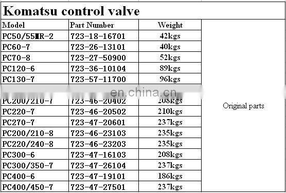 high quality! Fuel injection pump and injector for PC400/450-8, 6251-71-1120