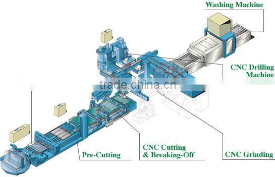 light switch glass with good quanlity and competitive price for smart home
