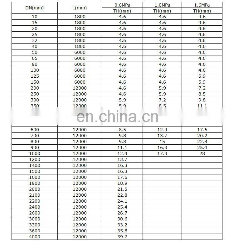 High strength fiberglass reinforced plastic FRP GRP pipe price