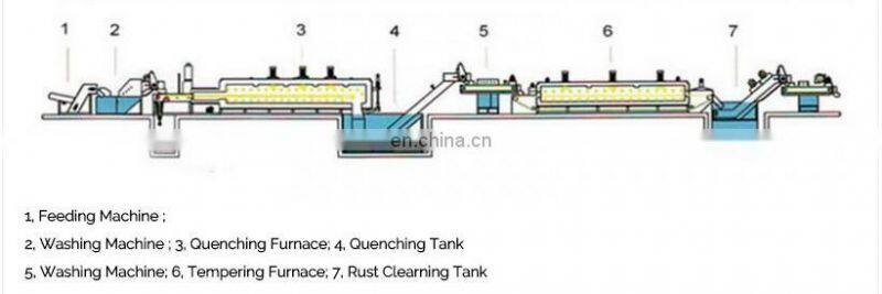 Mesh belt type continuous austemper heat treatment equipment