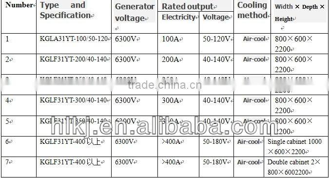 High Quality KGLF31YT-200/40-140 Excitation Generator