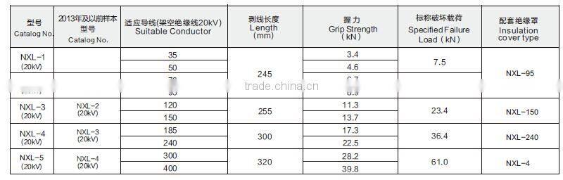 NXL series aluminium alloy wedge type strain clamp and insulation cover