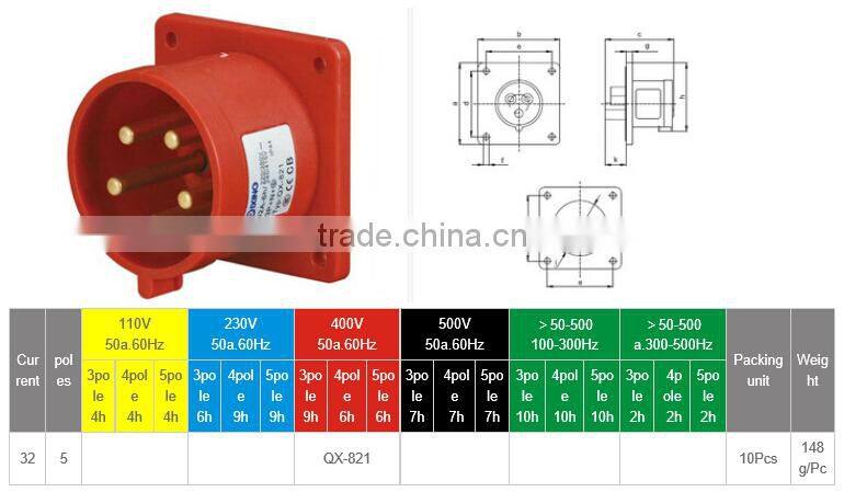 IP44 400V 32A panel mounted plug