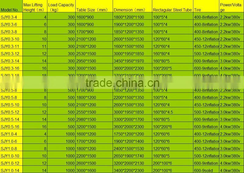 self propelled scissor lift Diesel/electric/gaslione scissor lift
