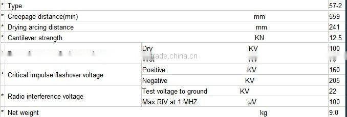 Fujian supplier Porcelain Insulator 57-2 electrical appliance with CE approved