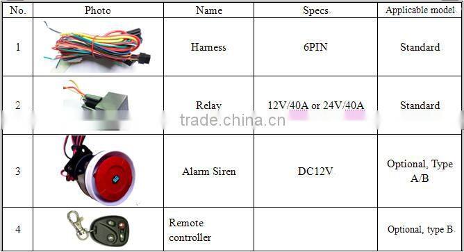mobile phone tracking device portable mini motorcycle remote gps position locator