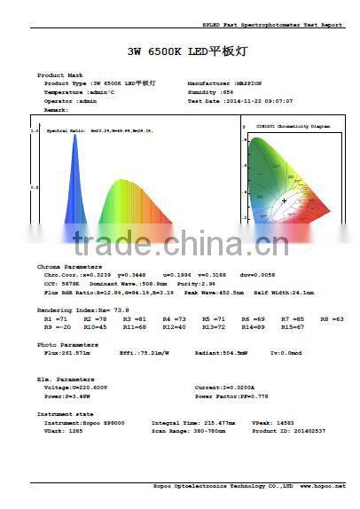 3W and round Recessed LED panel light