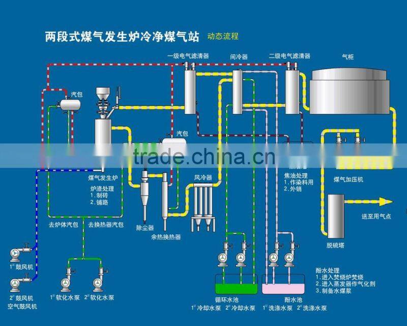 Excellent Quality Diversity Coal Gasifier Types,Coal Gasifier