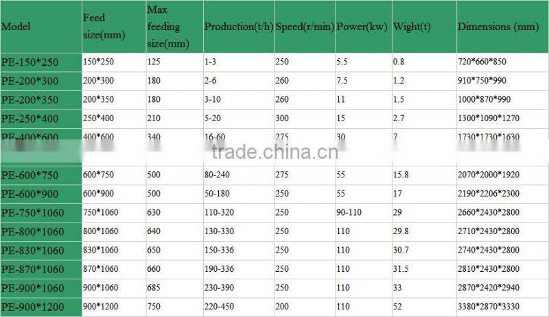 Shuguang good performance 30ton per hour slag crusher