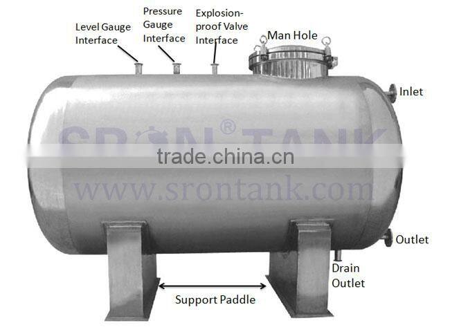 China Leading Manufacturer 1000 Litre Water Tank Engineers Available Service Overseas