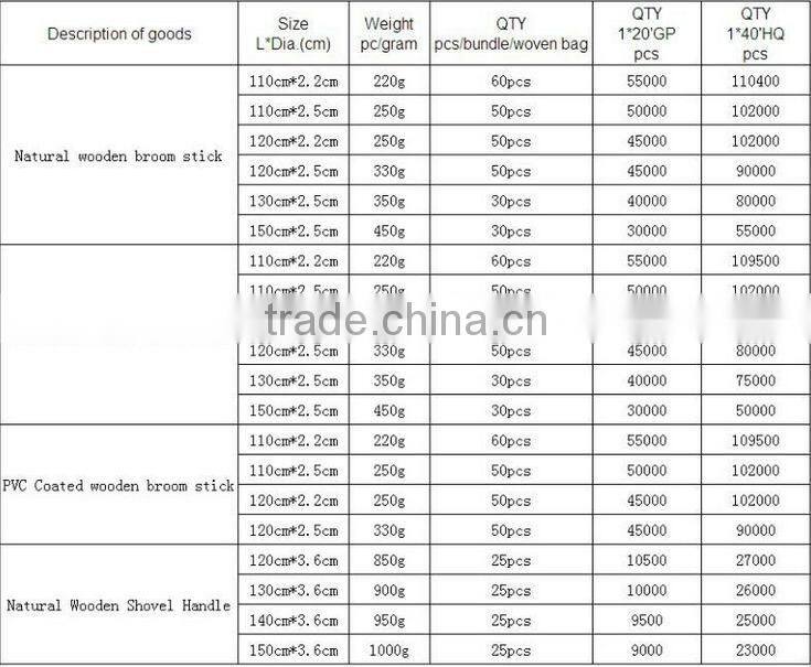 chinese supplier best price pvc coated round broom stick indonesia