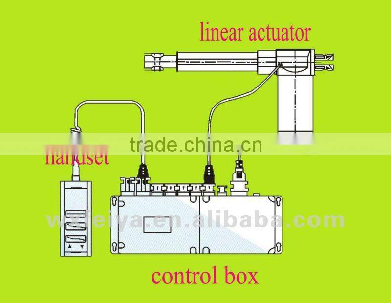 FY012 Hot selling linear actuator for lift