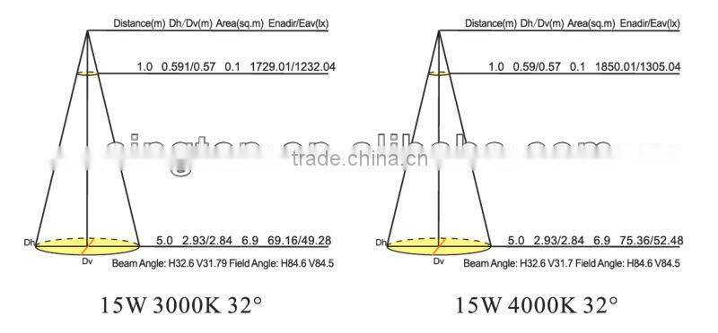 top quality Bridgelux COB 18W rotable light