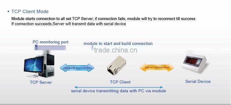 USR-K3 High Performance Super Port Serial TTL to Ethernet/RJ45 Module withe Cortex M4 Support Upgrade Firmware via Network