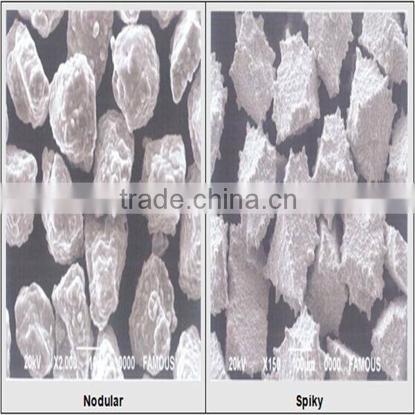 industrial synthetic Ti coating diamond CBN powder