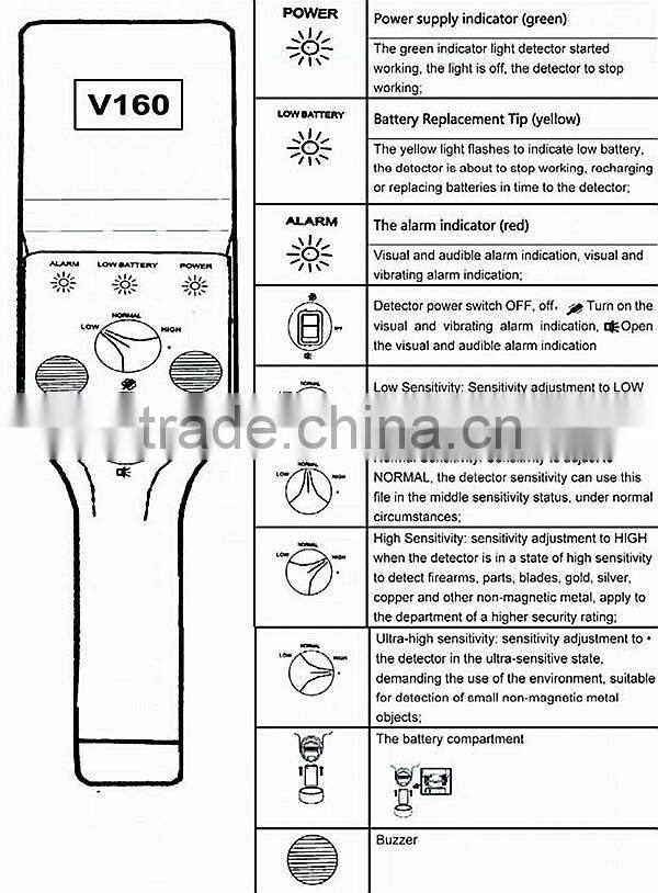 V160 Factory Price Super Wand Security Metal Detector Wand, Hand Held Metal Detector
