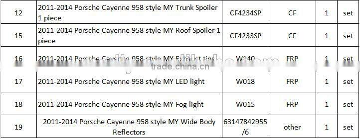 Madly High quality body kit for Porsche Cayenne 958 body kits for Cayenne 958 body kit MY style