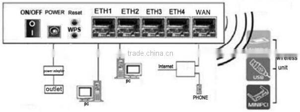 Kasda Wireless Router 300Mbps with 802.11b/g/n Wireless Access Point Support WPS VPN QoS WDS 4-Fast Ethernet Ports