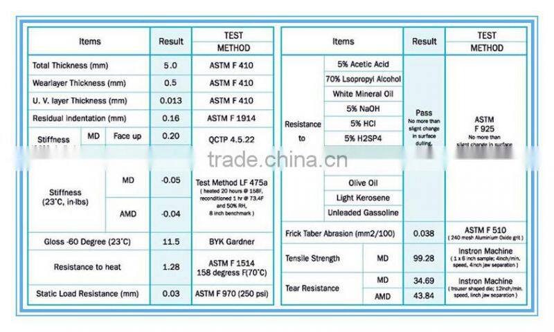 single click real word laminate flooring 12mm