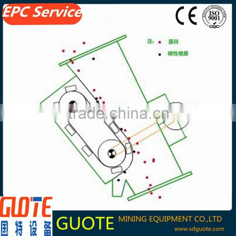 RCYZ series self-cleaning tin ore magnetic separator for classification of scrap metal