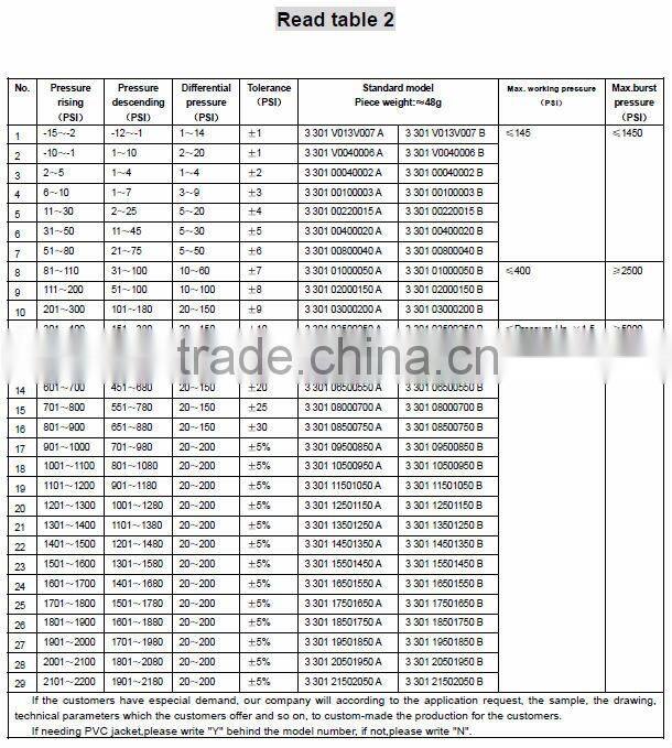fuel tank pressure sensor