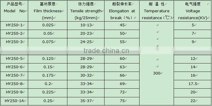 Alibaba China Supplier amber high temperature poyimide film, self adhesive protective film
