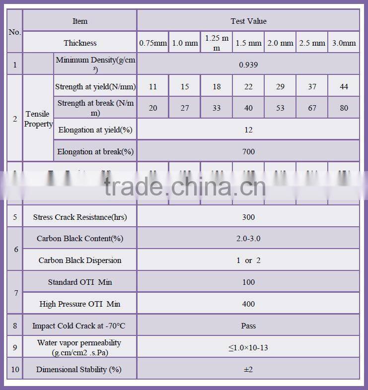 Plastic hdpe liner in pond