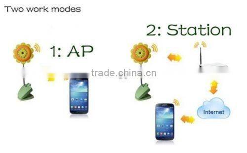 Sun Flower support iphone Android wireless video Baby Monitor Wifi IP Camera DVR