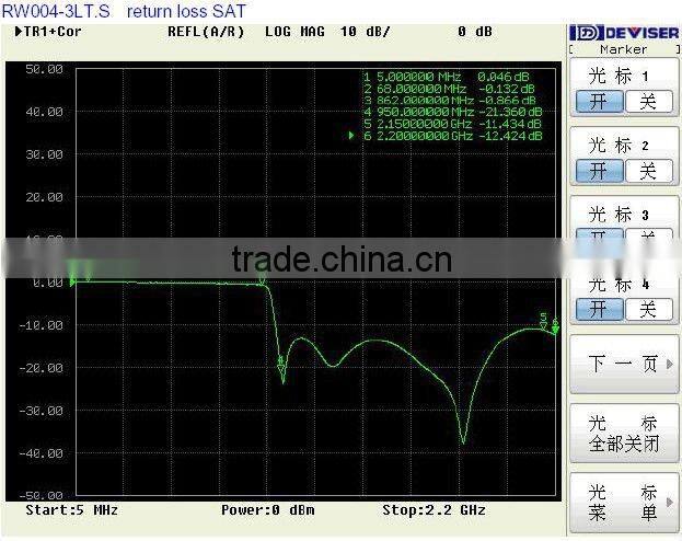 TV/R/SAT WALL SOCKET (RW004-3LT.S)