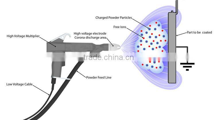 Electrostatic names paints chrome powder coating price