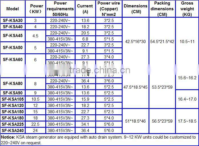 220V 380V Electric Steam Generator for steam room